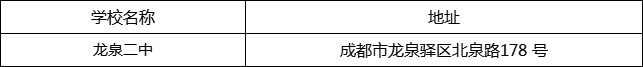 成都市龍泉二中地址在哪里？