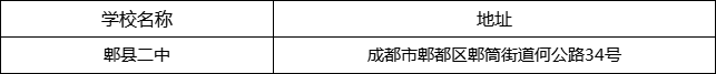 成都市郫縣二中地址在哪里？