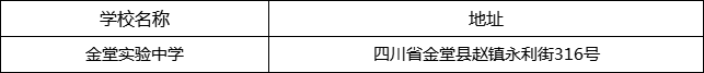 成都市金堂實(shí)驗(yàn)中學(xué)地址在哪里？
