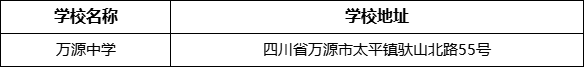 達州市萬源中學(xué)學(xué)校地址在哪里？