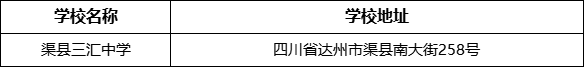 達(dá)州市渠縣三匯中學(xué)學(xué)校地址在哪里？