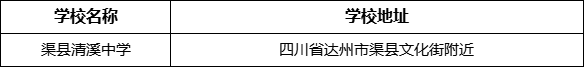 達(dá)州市渠縣清溪中學(xué)學(xué)校地址在哪里？