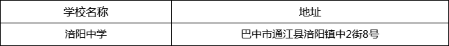 巴中市涪陽(yáng)中學(xué)地址在哪里？