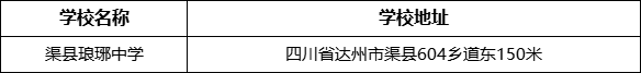 達州市渠縣瑯琊中學(xué)學(xué)校地址在哪里？