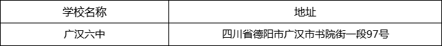 德陽市廣漢六中地址在哪里？