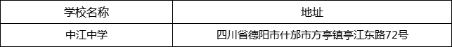 德陽(yáng)市中江中學(xué)地址在哪里？