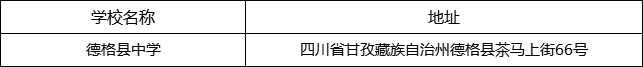 甘孜州德格縣中學地址在哪里？