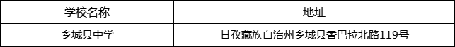 甘孜州鄉(xiāng)城縣中學地址在哪里？