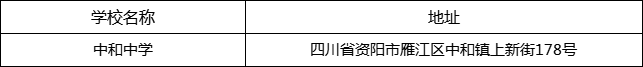 資陽市中和中學(xué)地址在哪里？