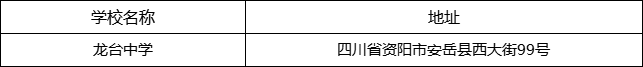 資陽市龍臺中學(xué)地址在哪里？