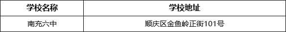 南充市南充六中學校地址在哪里？