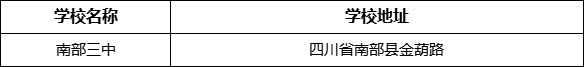南充市南部三中學(xué)校地址在哪里？