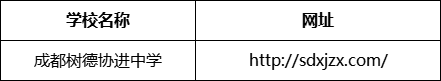 成都市成都樹德協(xié)進(jìn)中學(xué)網(wǎng)址是什么？