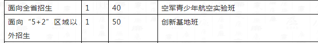 2023年成都市成都十二中外地生如何就讀？