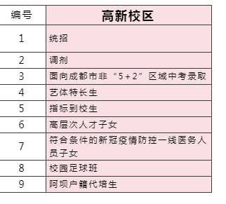 2023年成都市成都七中高新校區(qū)外地生如何就讀？