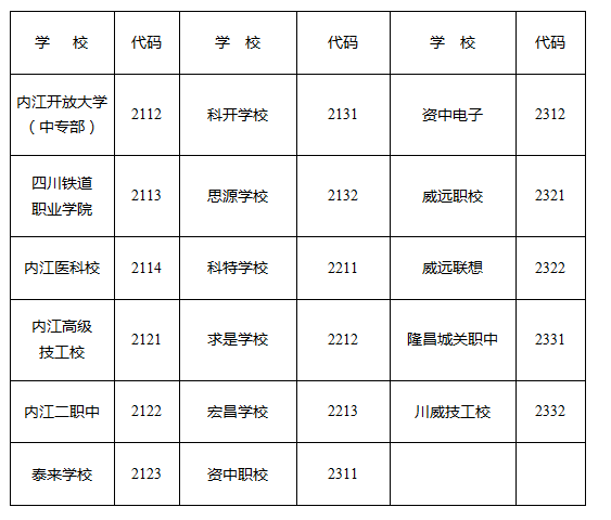 2023年內(nèi)江市中考錄取比例是多少？