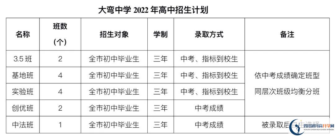 2023年外地生到成都市大彎中學(xué)讀高中需要什么條件？