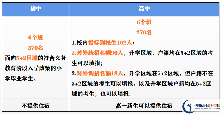 2023年外地生到成都市第二中學(xué)讀高中需要什么條件？