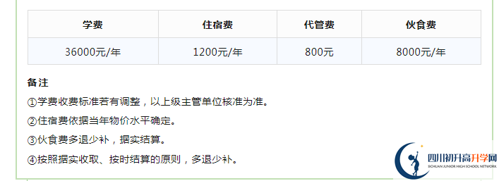 2023年成都市成都實(shí)驗(yàn)外國語學(xué)校生活費(fèi)高嗎，是多少？