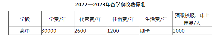 2023年成都市川科外國語學(xué)校生活費高嗎，是多少？