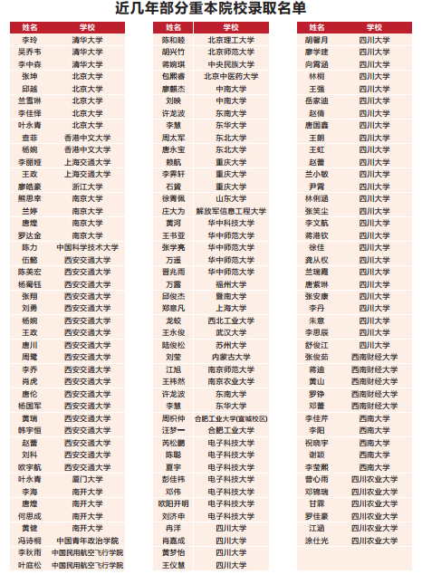 2023年高考成都市青白江區(qū)為明學(xué)校重本升學(xué)率是多少？
