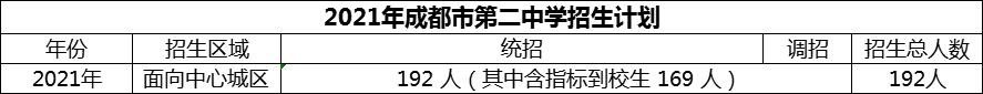 2024年成都市第二中學招生人數(shù)是多少？