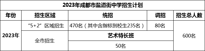 2024年成都市鹽道街中學招生人數(shù)是多少？