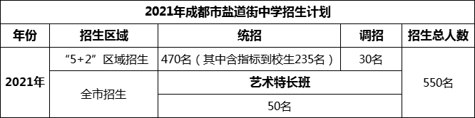 2024年成都市鹽道街中學招生人數(shù)是多少？