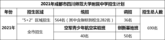 2024年成都市四川師范大學(xué)附屬中學(xué)招生計(jì)劃是多少？