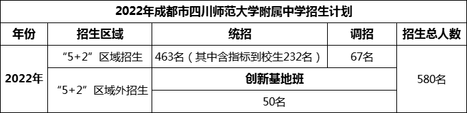 2024年成都市四川師范大學(xué)附屬中學(xué)招生計(jì)劃是多少？
