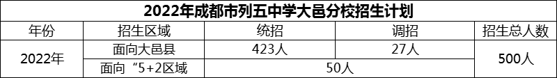 2024年成都市列五中學(xué)大邑分校招生計劃是多少？