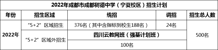 2024年成都市成都樹(shù)德中學(xué)招生人數(shù)是多少？