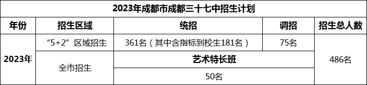 2024年成都市成都三十七中招生人數(shù)是多少？