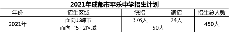 2024年成都市平樂中學(xué)招生人數(shù)是多少？