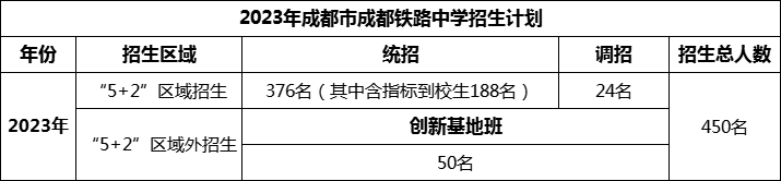 2024年成都市成都鐵路中學(xué)招生人數(shù)是多少？