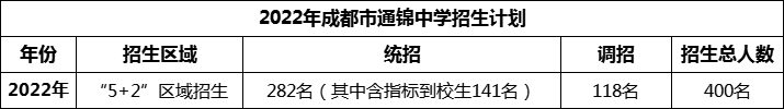 2024年成都市通錦中學(xué)招生人數(shù)是多少？