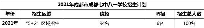 2024年成都市成都七中八一學(xué)校招生人數(shù)是多少？