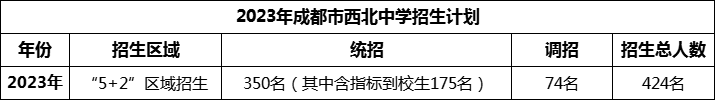 2024年成都市西北中學招生人數(shù)是多少？