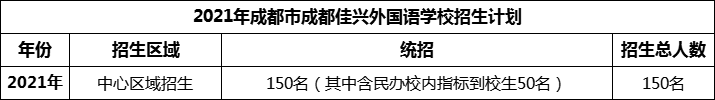 2024年成都市成都佳興外國(guó)語(yǔ)學(xué)校招生人數(shù)是多少？