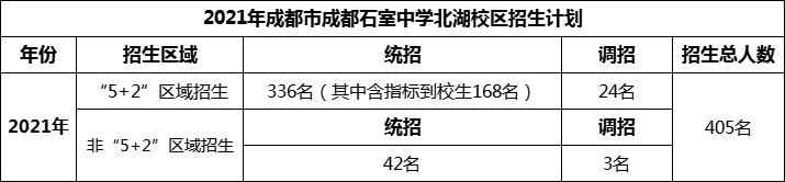 2024年成都市成都石室中學(xué)北湖校區(qū)招生人數(shù)是多少？
