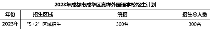 2024年成都市成華區(qū)嘉祥外國(guó)語(yǔ)學(xué)校招生人數(shù)是多少？