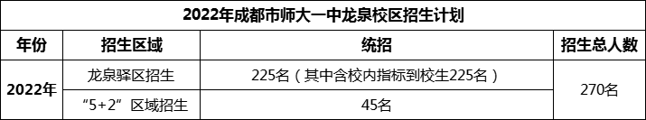 2024年成都市師大一中龍泉校區(qū)招生人數(shù)是多少？