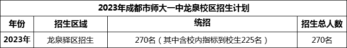 2024年成都市師大一中龍泉校區(qū)招生人數(shù)是多少？