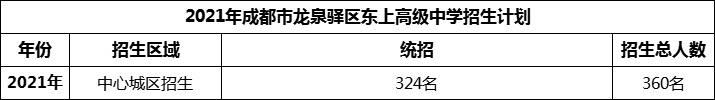 2024年成都市龍泉驛區(qū)東上高級中學招生人數(shù)是多少？