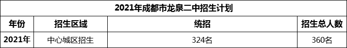 2024年成都市龍泉二中招生計(jì)劃是多少？