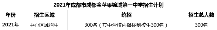 2024年成都市成都金蘋果錦城第一中學(xué)招生人數(shù)是多少？