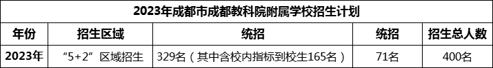 2024年成都市成都教科院附屬學(xué)校招生人數(shù)是多少？
