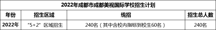 2024年成都市成都美視國際學(xué)校招生人數(shù)是多少？