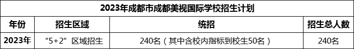 2024年成都市成都美視國際學(xué)校招生人數(shù)是多少？