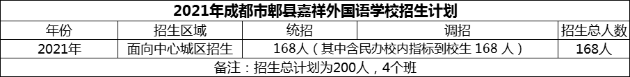 2024年成都市郫縣嘉祥外國語學(xué)校招生計(jì)劃是多少？